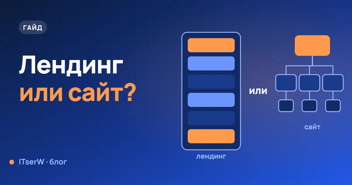 Обложка статьи: Лендинг или сайт: что нужно именно вашему бизнесу