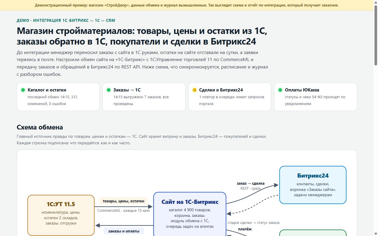 Обмен 1С-Битрикс с 1С и Битрикс24: товары, остатки и заказы