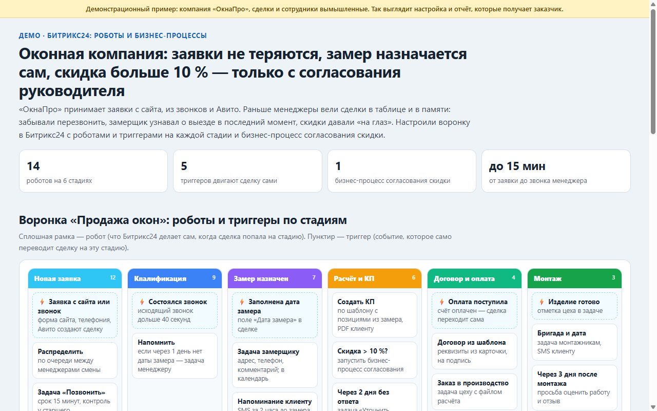 Битрикс24: роботы и согласование скидки