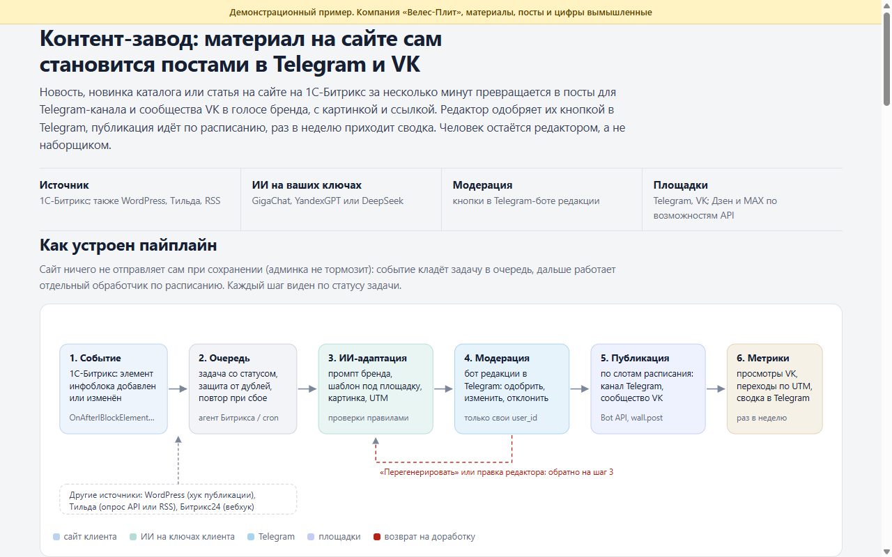 Контент-завод: автопостинг с сайта на 1С-Битрикс в Telegram и VK