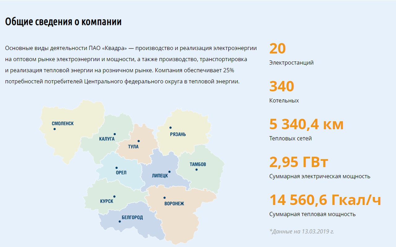«Квадра» — перенос 10 региональных сайтов на 1С-Битрикс за 30 дней